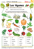 Nutrition et Ménage